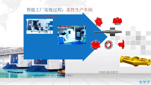 智能工厂信息化整体解决方案 赋能企业数字化转型