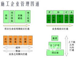 以信息化手段驱动施工企业管理创新 应对不确定因素的工程实践