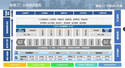 神木煤化工天元公司 按下5G智慧生产经营“加速键” 走实走深企业信息化工程