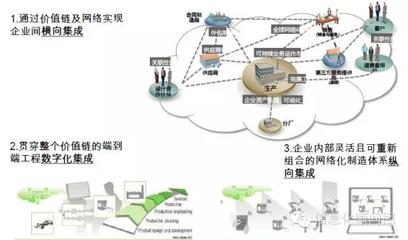 打造工业4.0智慧工厂 企业信息化工程的路径与策略
