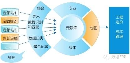 上海建工 项目成本管理的数据智慧，驱动企业信息化工程新篇章