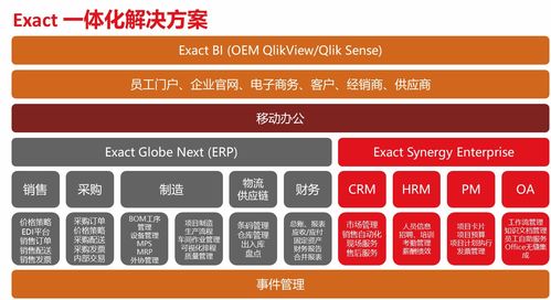 精准与独创的融合 exact与范德林携手探索工程项目型企业信息化管理新路径