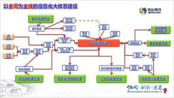 中核第四研究设计工程 协同驱动变革，一场国企里的信息化飞跃