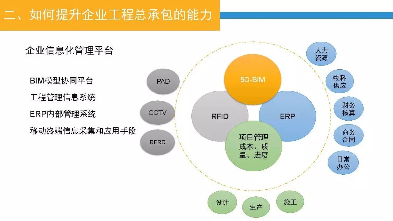 深入认识工程总承包管理模式及其发展 企业信息化工程视角