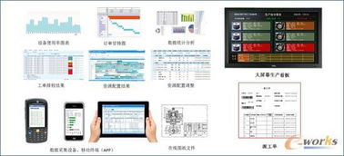 信息化薄弱企业如何快速实现数字工厂——从基础突破到实战路径