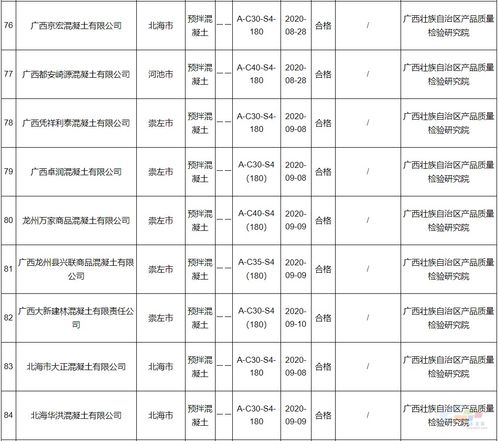 广西混凝土质量隐患频现，企业信息化工程亟待加强